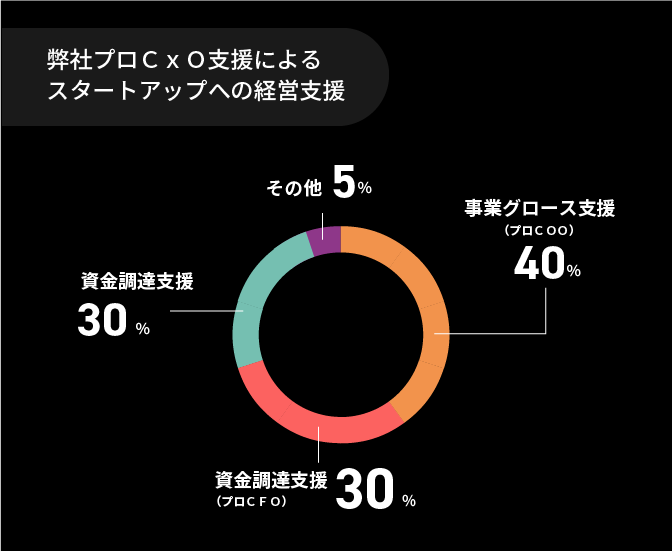 業累計登録インフルエンサー数