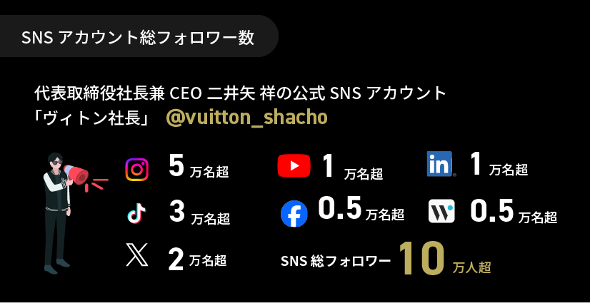 登録インフルエンサーSNSアカウント
